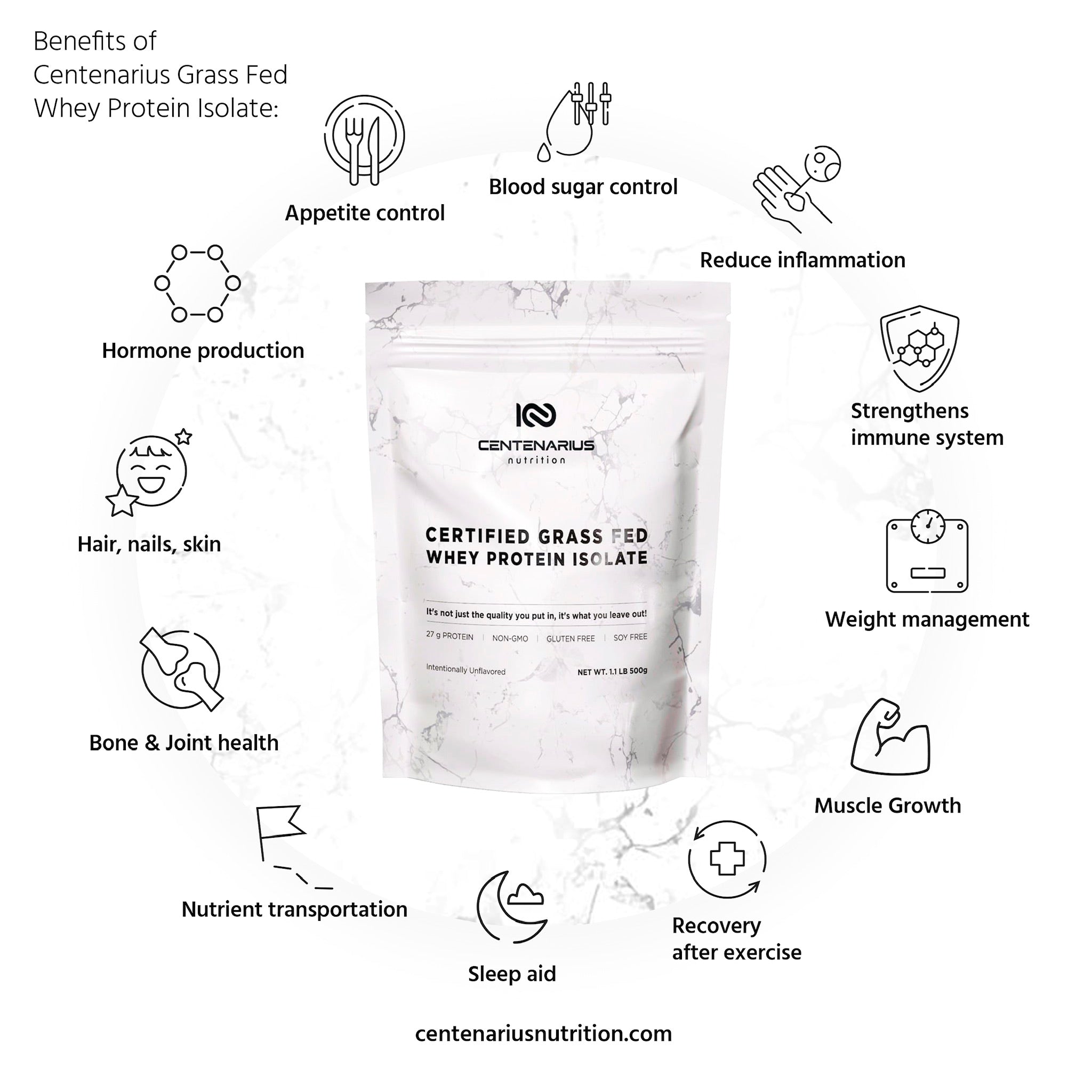 Certified Grass-fed Whey Protein Isolate, Easy to digest | Centenarius ...